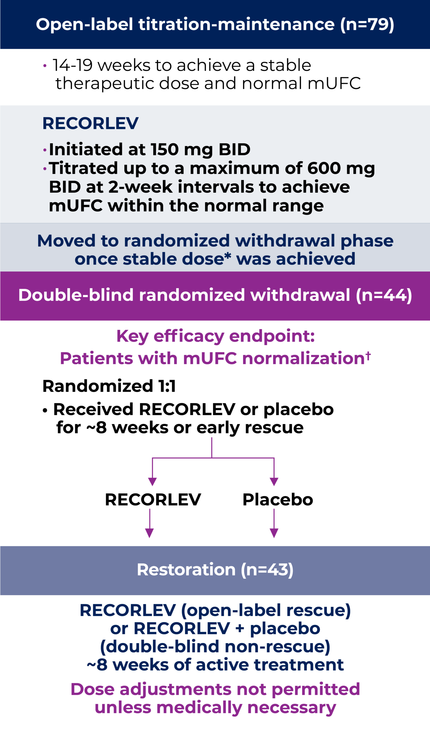 Logics test chart vertical